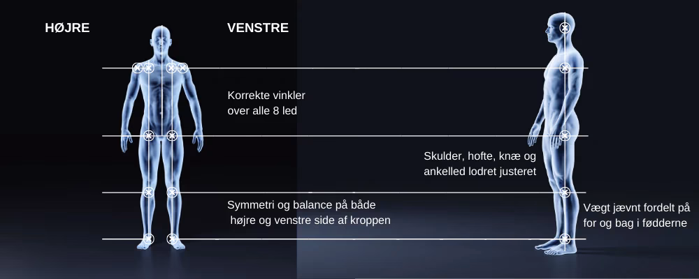 Er vi alignet?