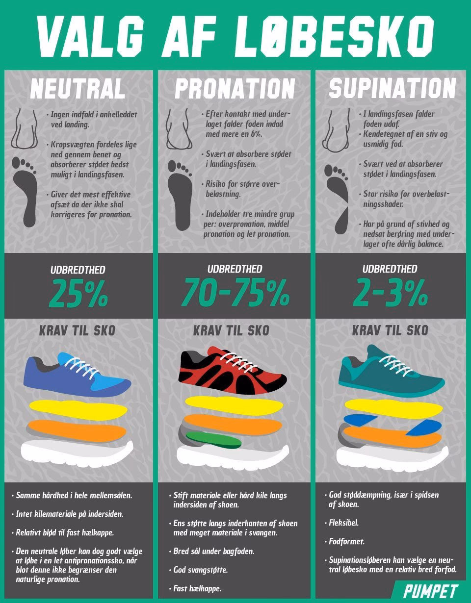 Hvad er forskellen på neutral og pronation løbesko?